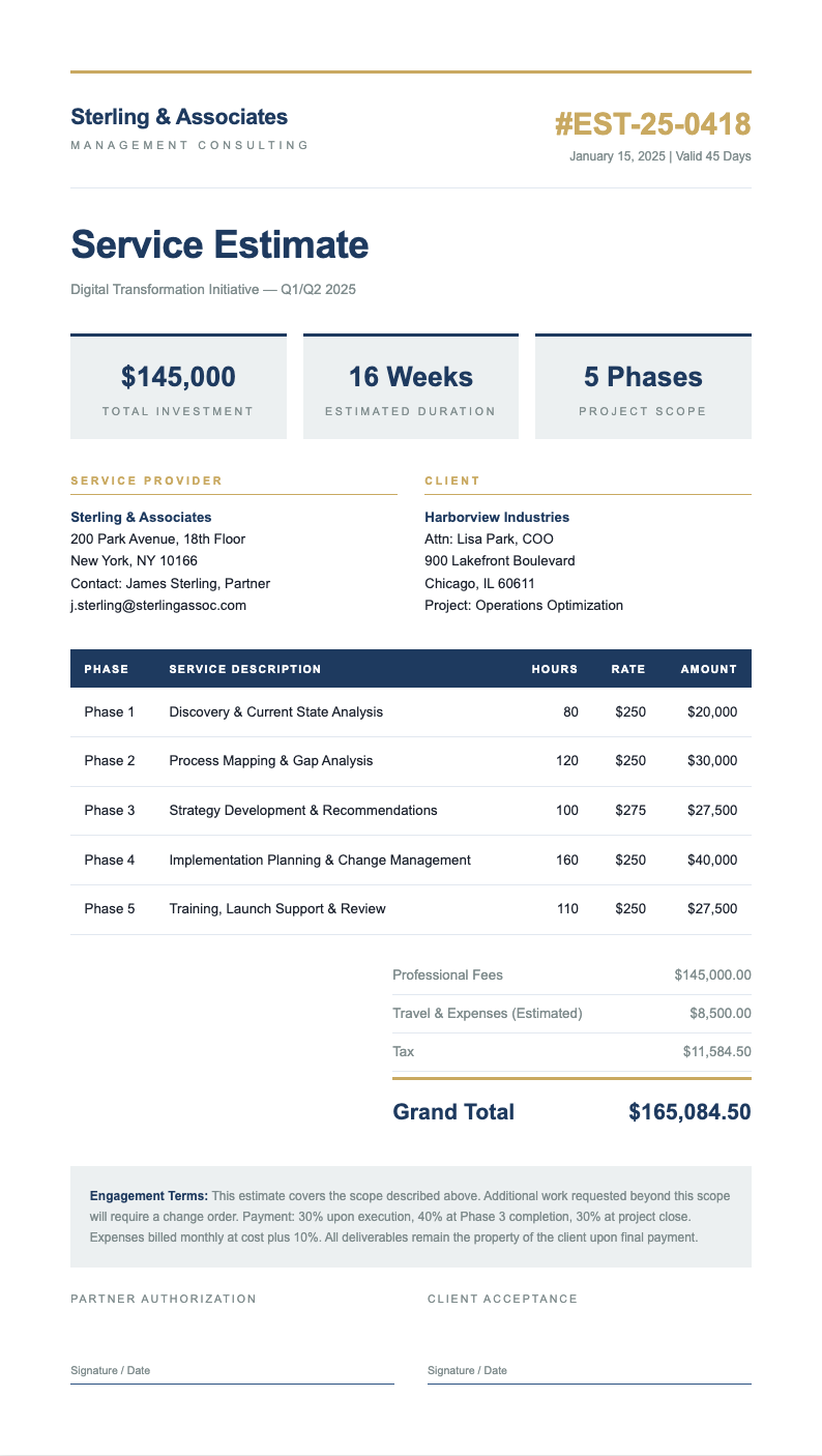 Executive summary service estimate